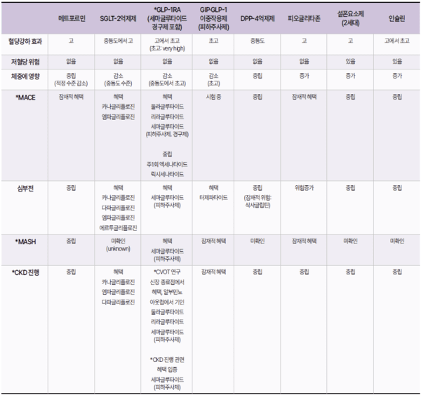 glp 1 with insurance Major changes are coming to GLP-1 drugs for weight loss. Here's how that could affect patients Medication:Tirzepatide (GLP-1 + GIP) Update The Potential Utility of