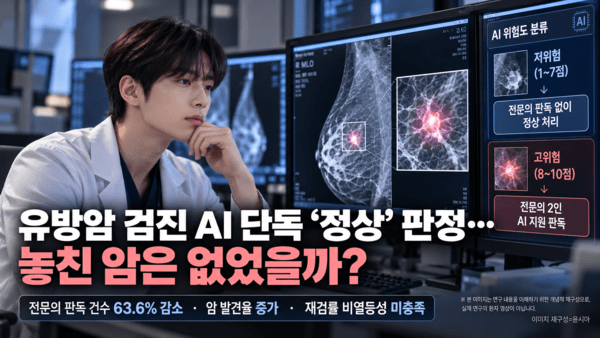 유방암 검진 AI 단독 '정상' 판정…놓친 암은 없었을까?